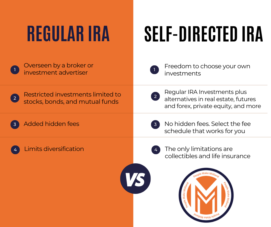 Understanding Self-Directed IRAs | Midland Trust