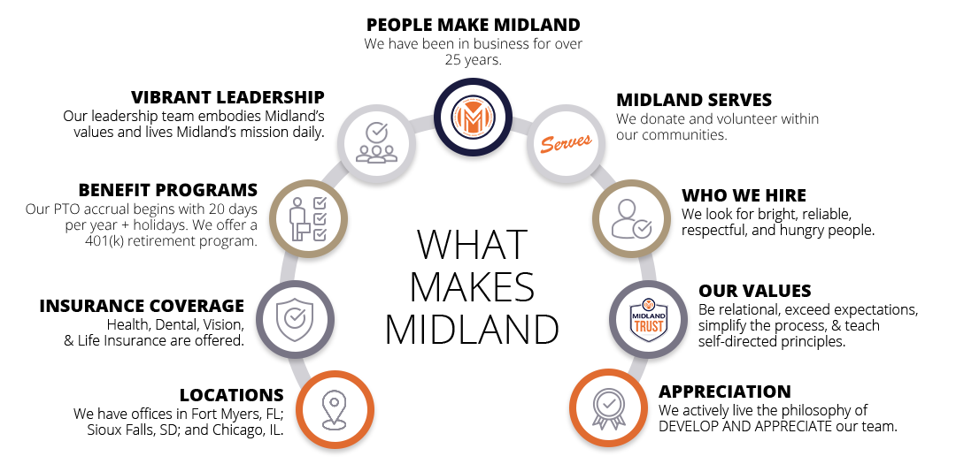 People Make Midland Infographic-3 People Make Midland Infographic-3