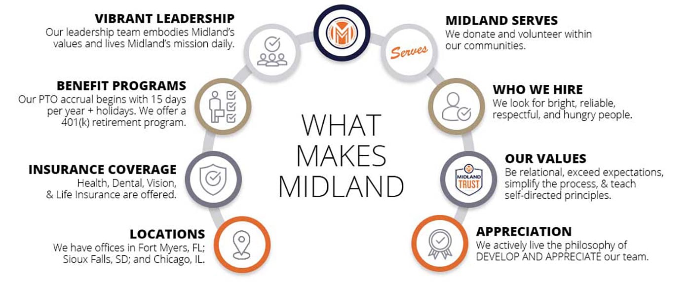 People-Make-Midland-Infographic-1