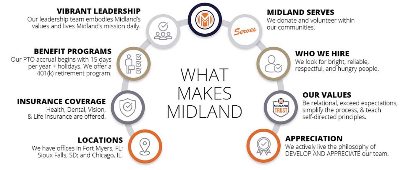 People-Make-Midland-Infographic-1 People-Make-Midland-Infographic-1
