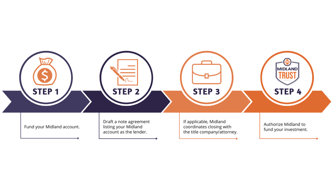 Private Lending Steps Infographic No Background Private Lending Steps Infographic No Background