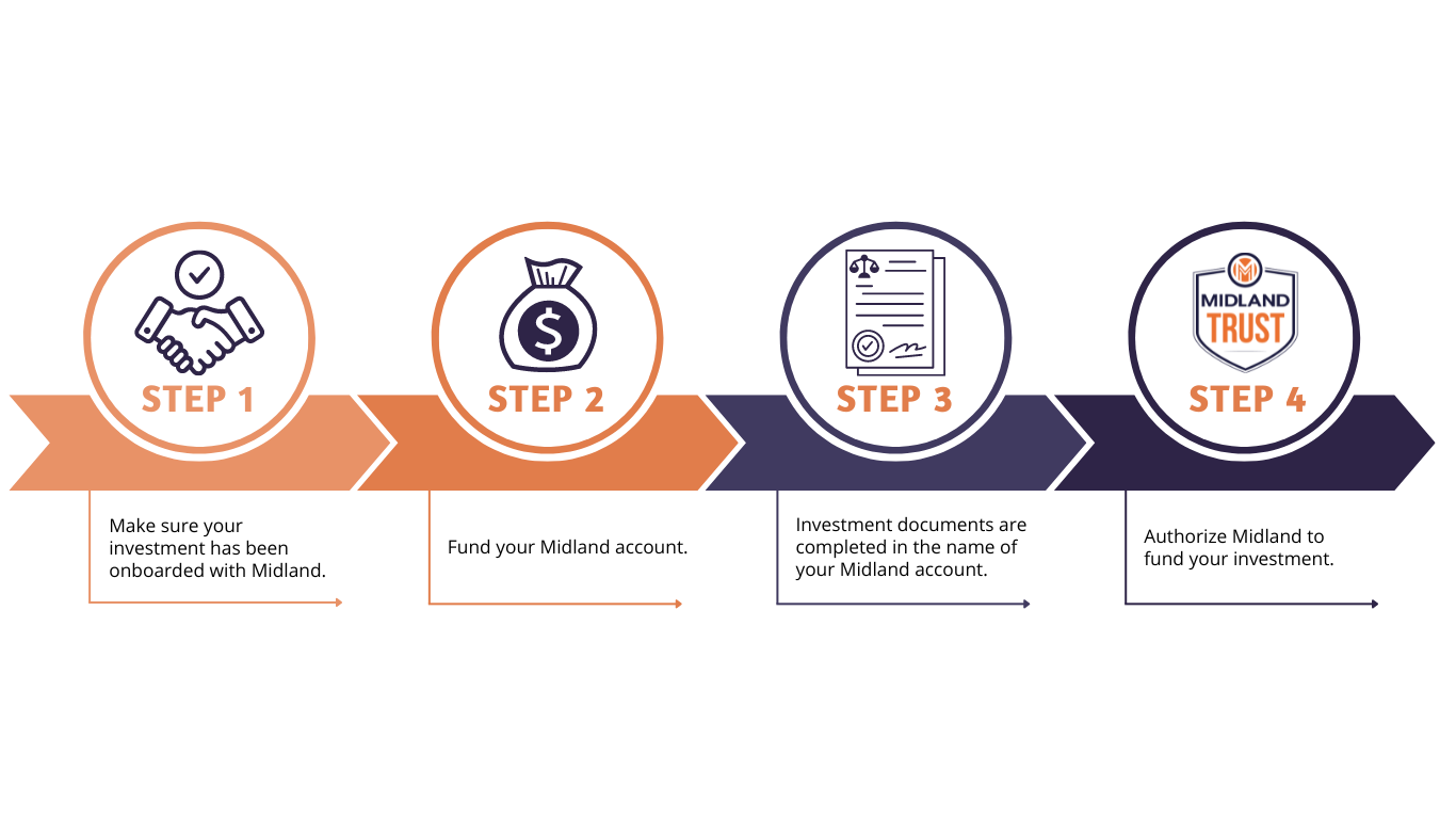 Other (Oil & Gas) Steps Infographic No Background